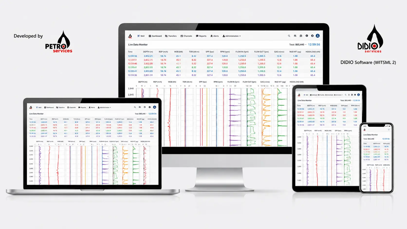 DIDIO live well monitoring software across desktop, laptop, tablet and mobile devices