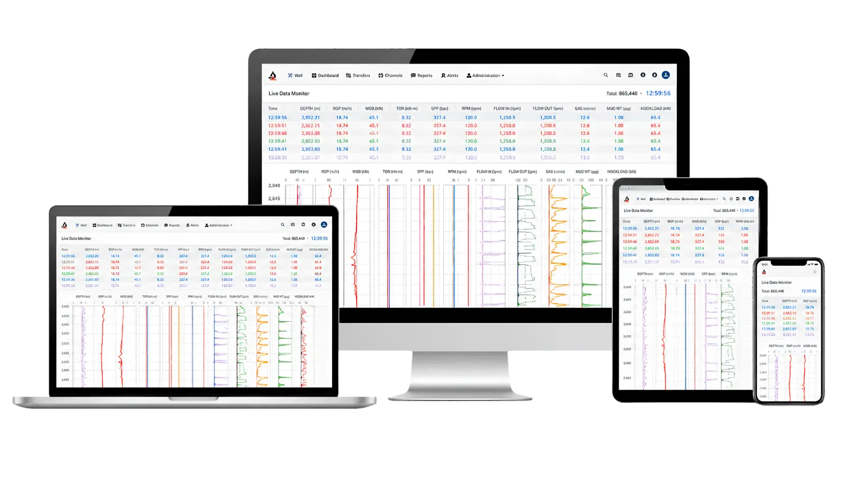 DIDIO WITSML live well monitoring software displayed on desktop, laptop, tablet and mobile devices